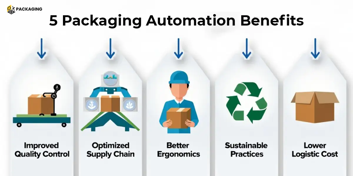 5 packaging automation benefits.